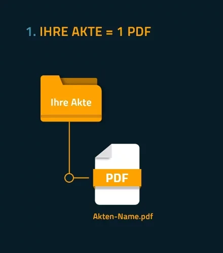 Ihre Akte = 1 PDF