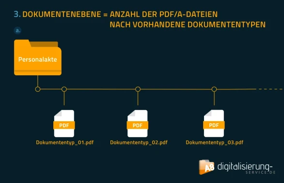 Personalakte-Datenausgabe Dokumentenebene Personalakte-Datenausgabe Dokumentenebene