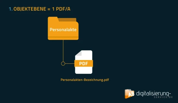 Personalakte-Datenausgabe Objektebene Personalakte-Datenausgabe Objektebene