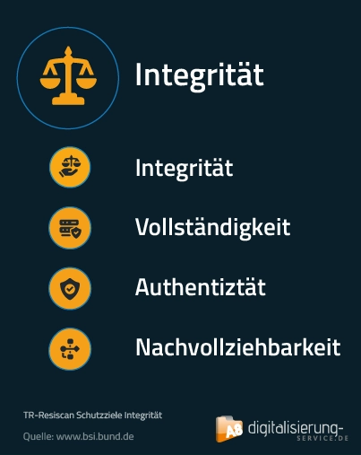 TR-Resiscan Schutzziele Integrität