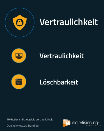 TR-Resiscan Schutzziele Vertraulichkeit